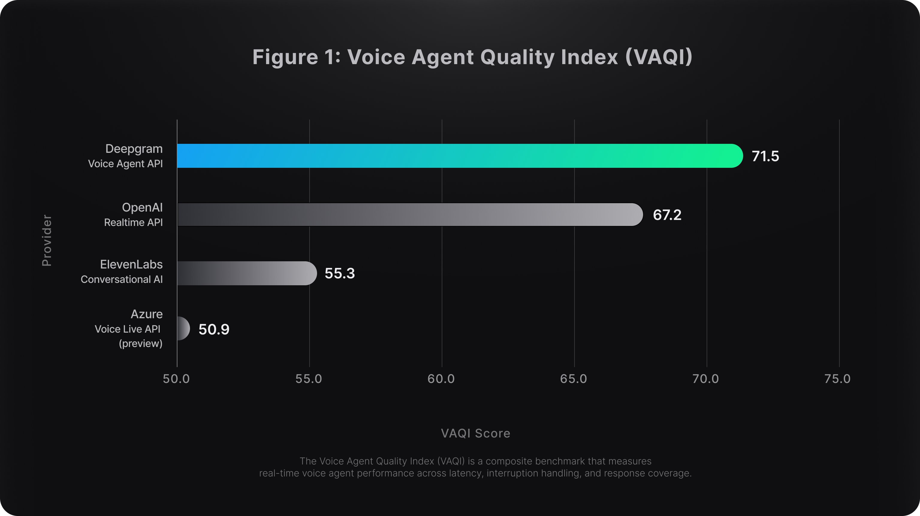 benchmark-va-vaqi-score-figure-1.png